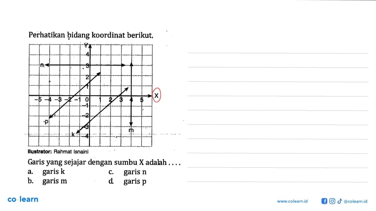 Perhatikan bidang koordinat berikut Ilustrator: Rahmat