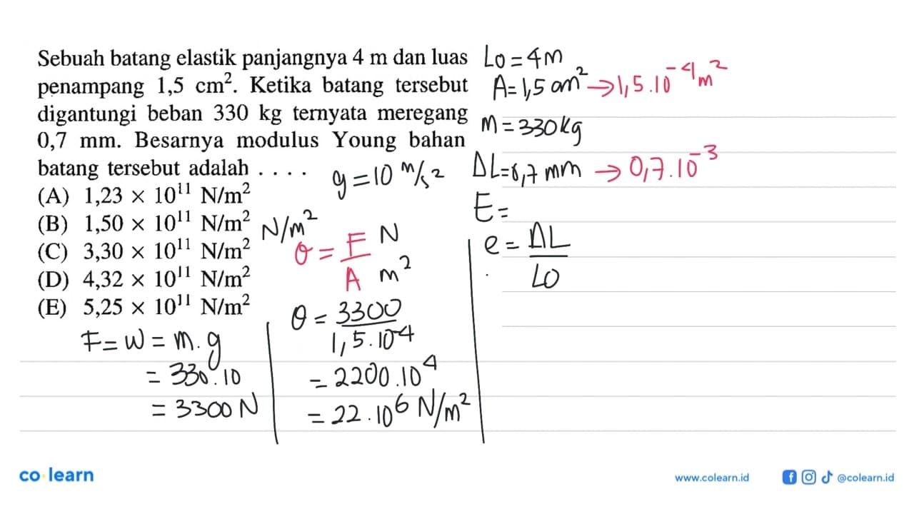 Sebuah batang elastik panjangnya 4 m dan luas penampang 1,5