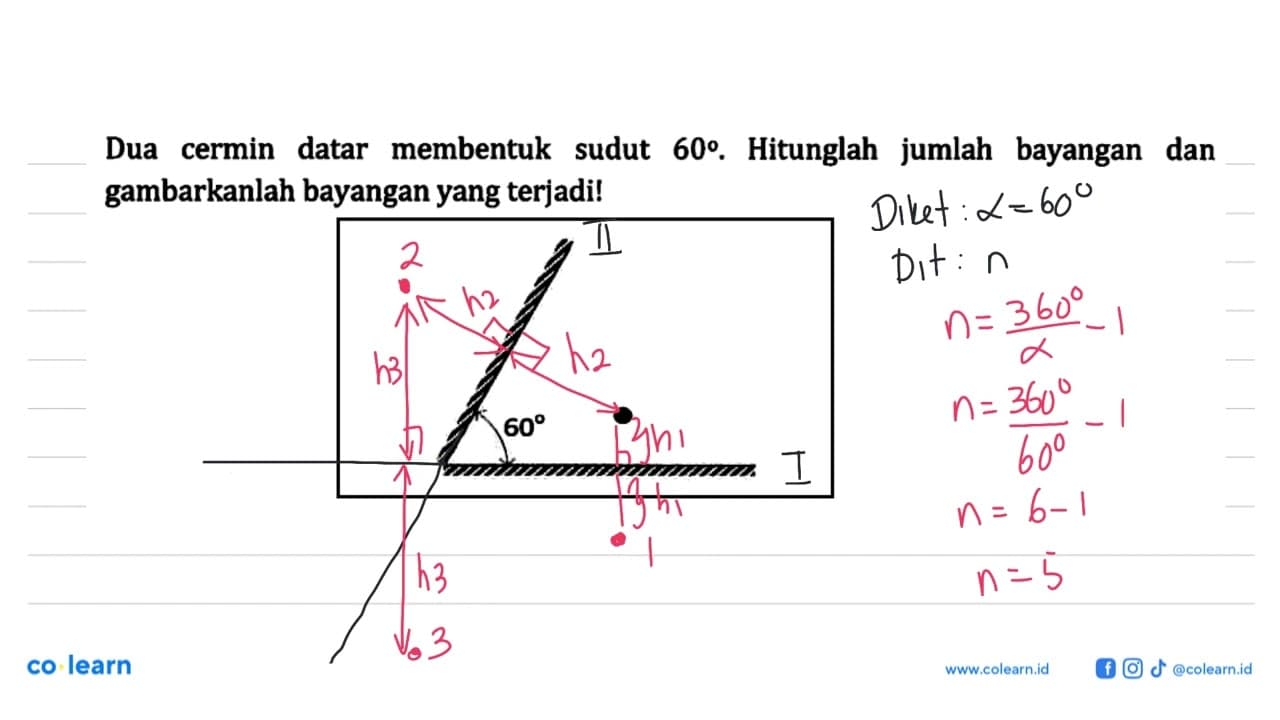 Dua cermin datar membentuk sudut 60. Hitunglah jumlah