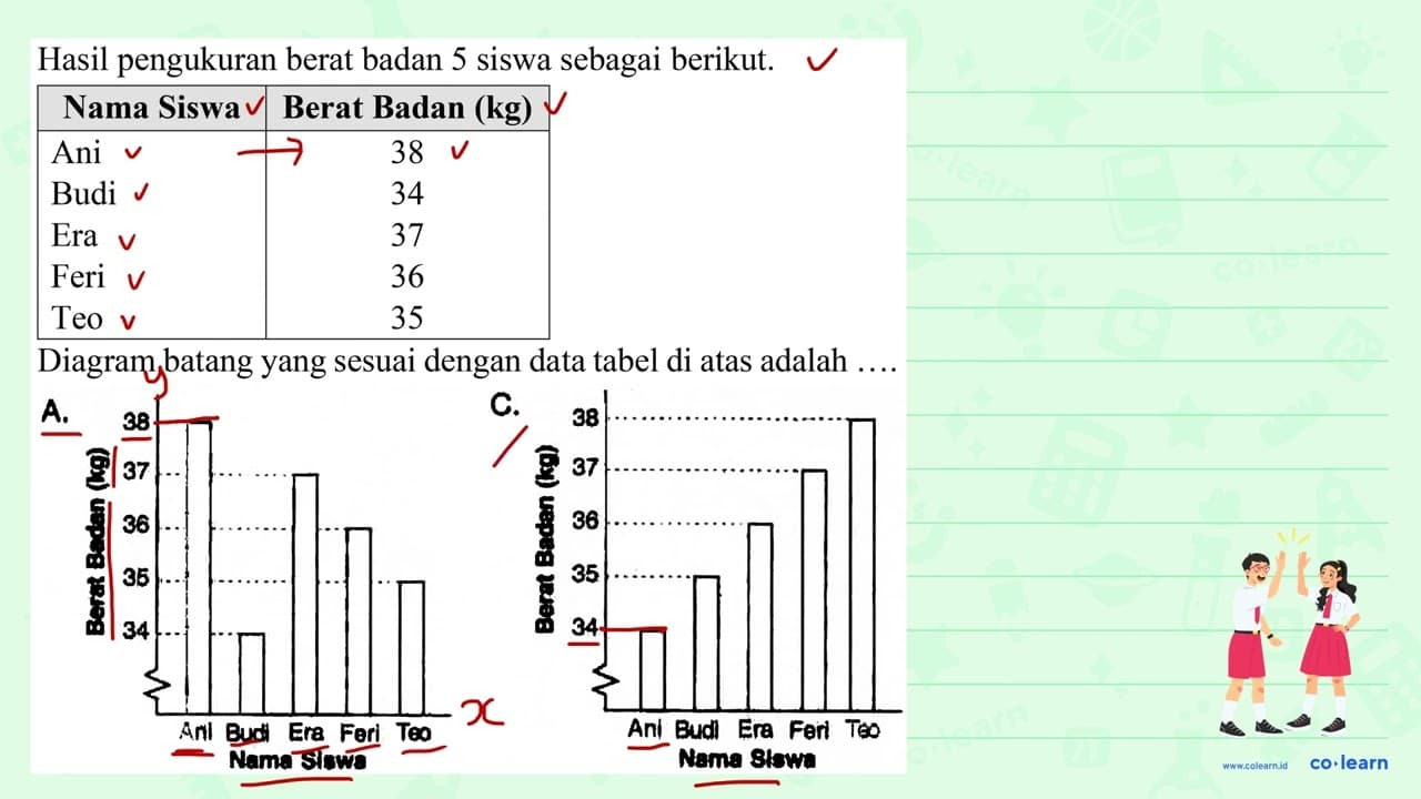 Hasil pengukuran berat badan 5 siswa sebagai berikut.