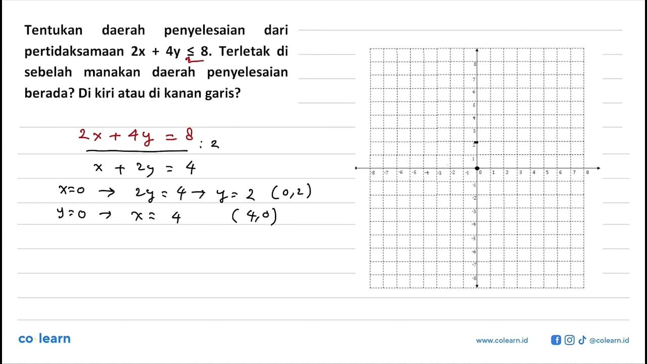 Tentukan daerah penyelesaian dari pertidaksamaan 2x+4y <=