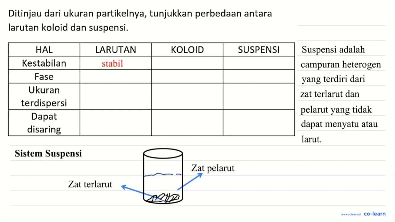 Ditinjau dari ukuran partikelnya, tunjukkan perbedaan