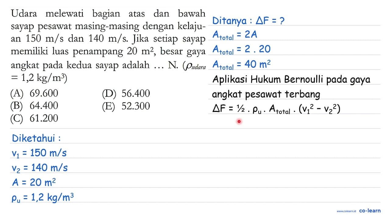 Udara melewati bagian atas dan bawah sayap pesawat