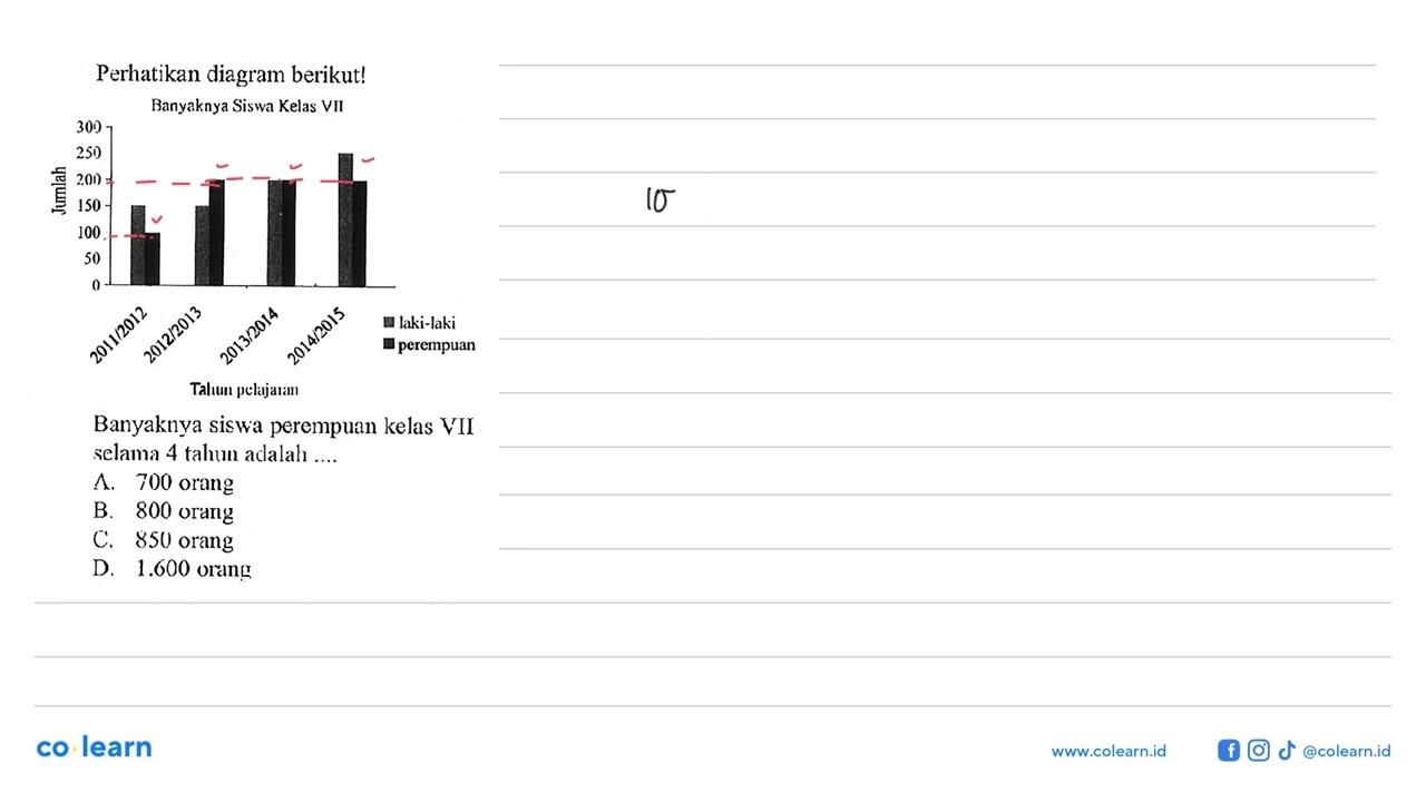 Perhatikan diagram berikut! Banyaknya Siswa Kelas VIITalum