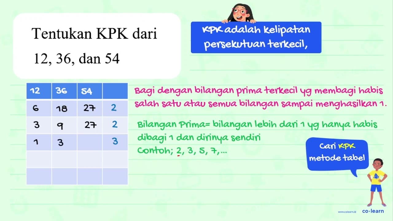 Tentukan KPK dari 12, 36, dan 54