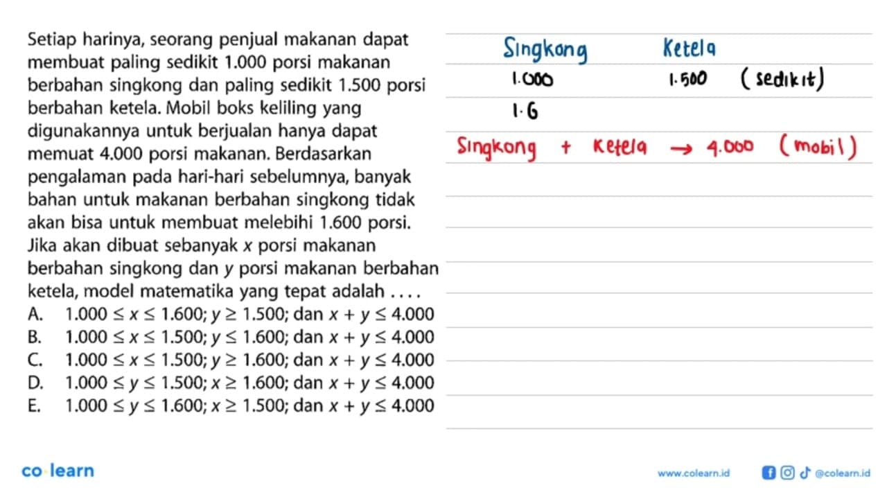 Setiap harinya, seorang penjual makanan dapat membuat