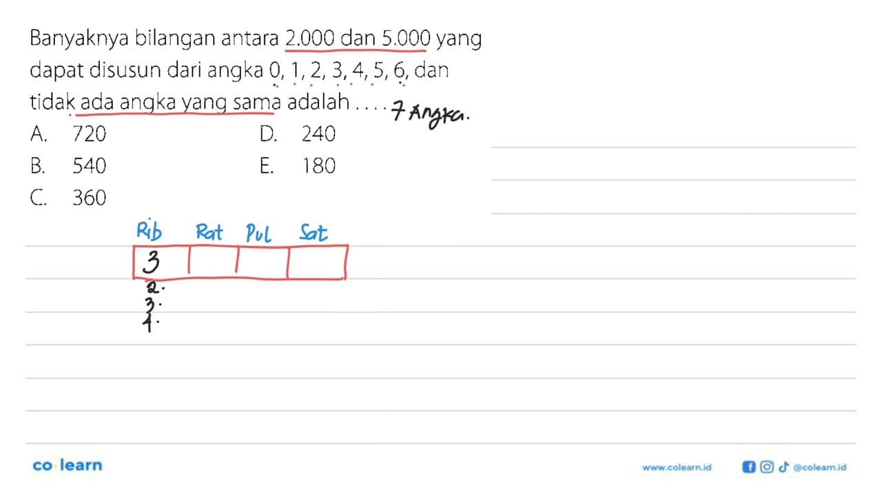 Banyaknya bilangan antara 2.000 dan 5.000 yang dapat