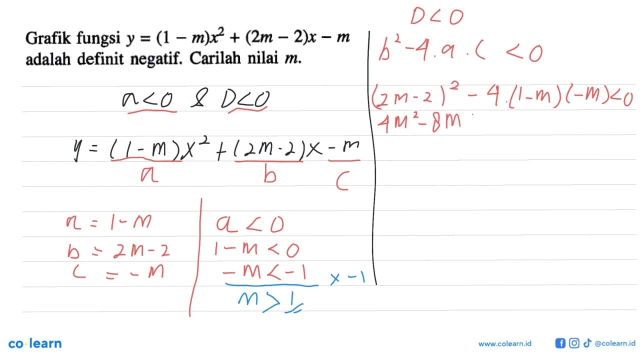 Grafik fungsi y=(1-m)x^2+(2m-2)x-m adalah definit negatif.