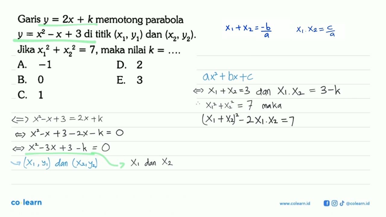 Garis y=2 x+k memotong parabola y=x^2-x+3 di titik (x1, y1)