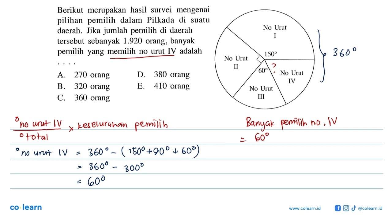 Berikut merupakan hasil survei mengenai pilihan pemilih