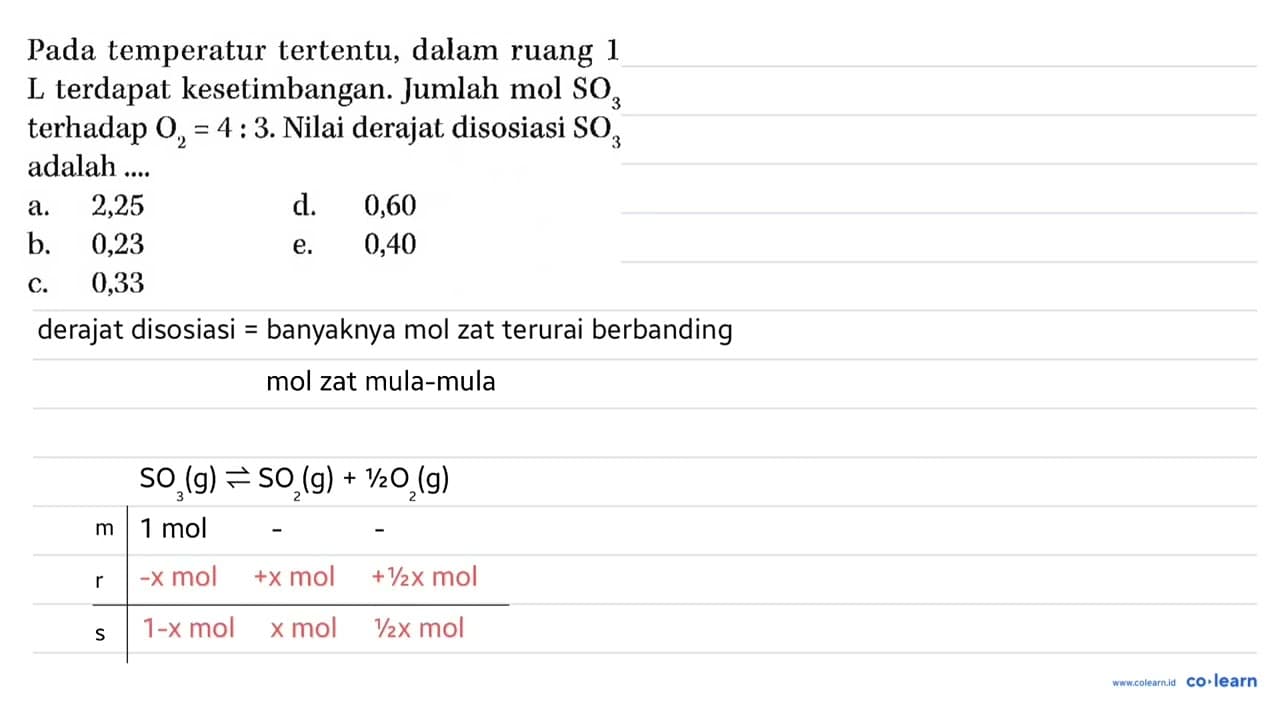 Pada temperatur tertentu, dalam ruang 1 L terdapat