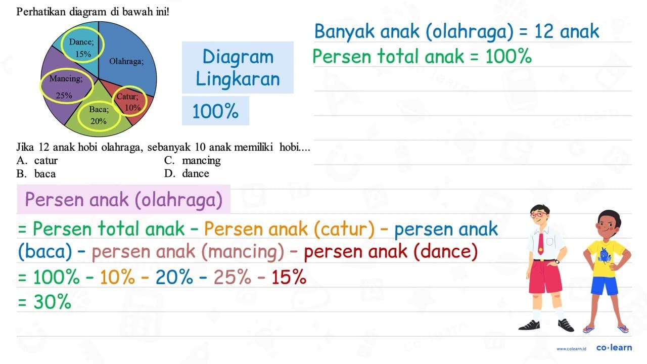 Perhatikan diagram di bawah ini! Jika 12 anak hobi