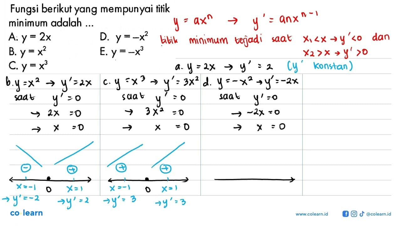 Fungsi berikut yang mempunyai titik minimum adalah...