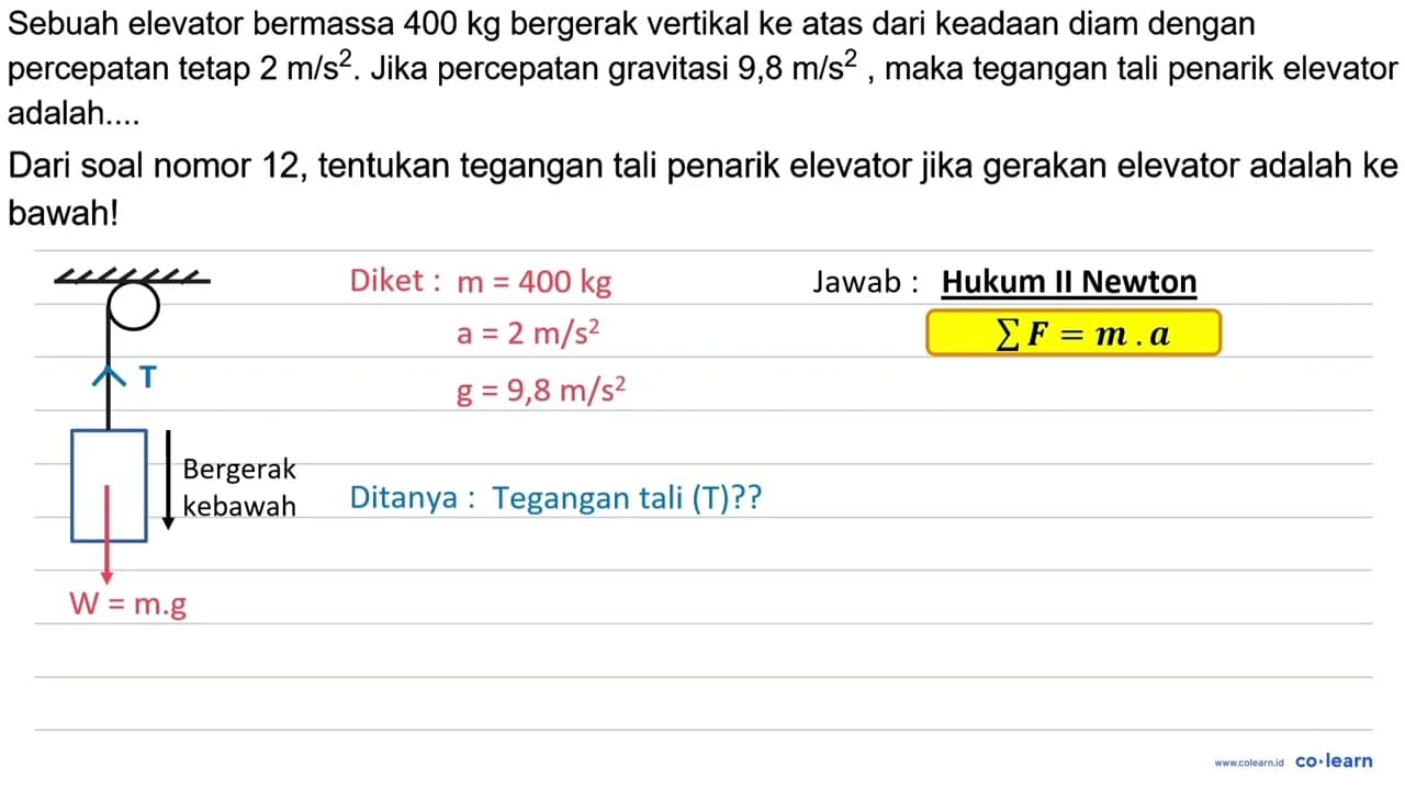 Dari soal nomor 12, tentukan tegangan tali penarik elevator