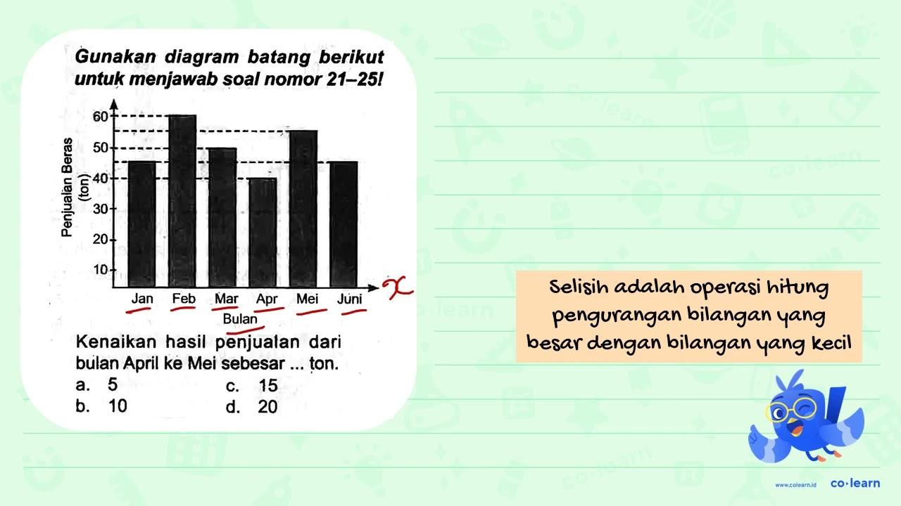 Gunakan diagram batang berikut untuk menjawab soal nomor