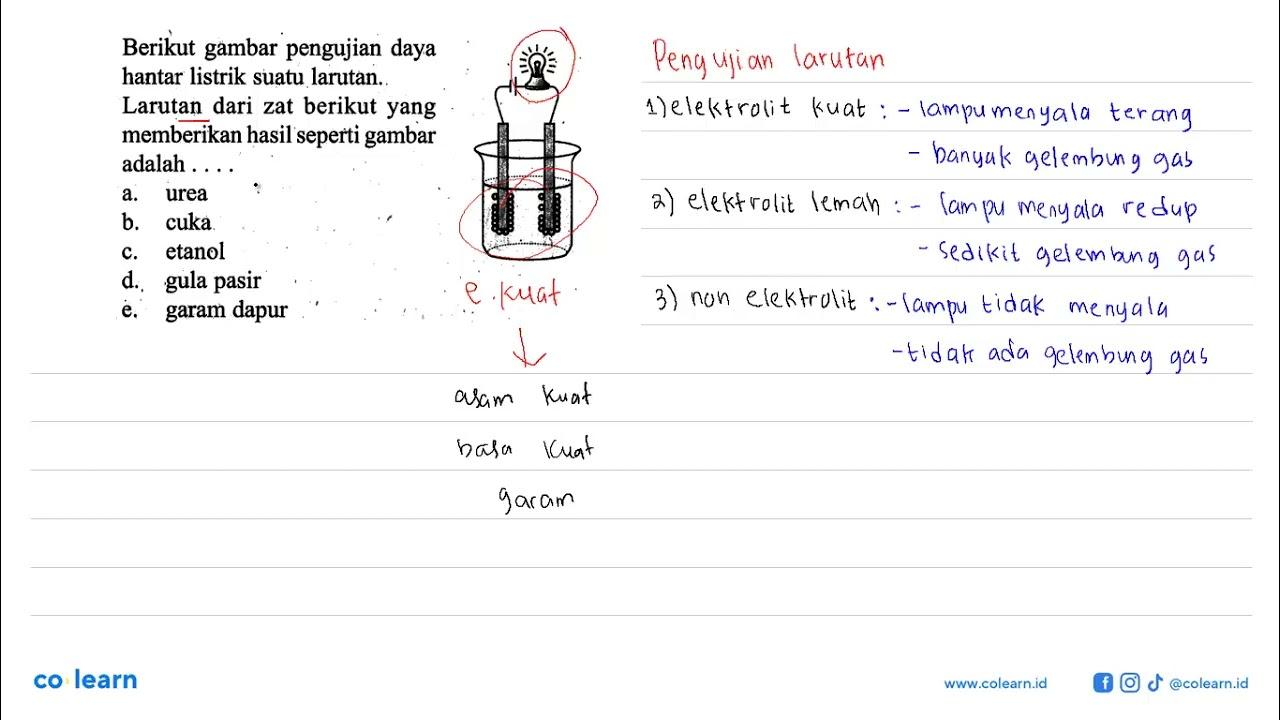 Berikut gambar pengujian daya hantar listrik suatu larutan.