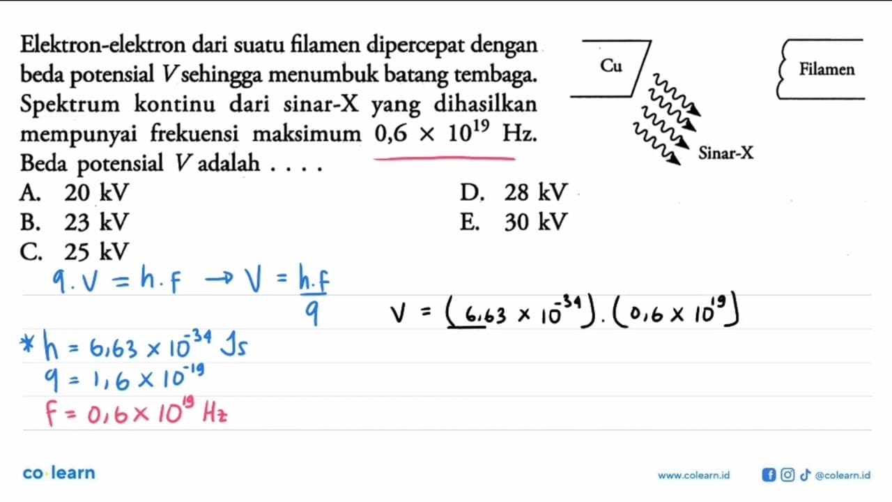 Elektron-elektron dari suatu filamen dipercepat denganbeda