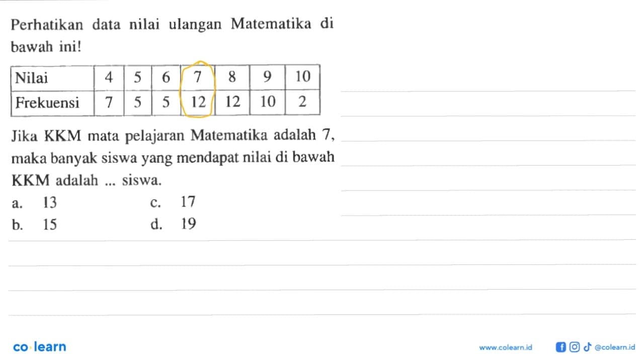 Perhatikan data nilai ulangan Matematika di bawah ini!