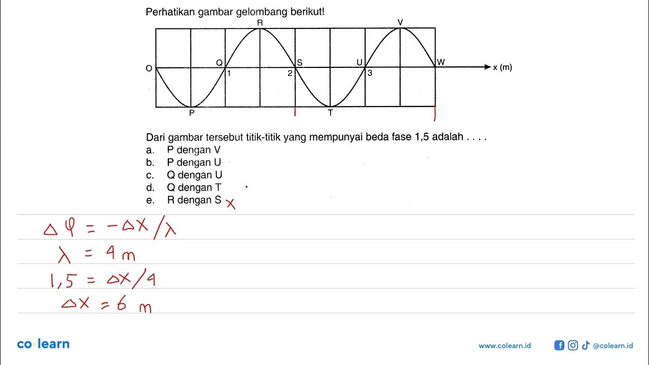 Perhatikan gambar gelombang berikut!Dari gambar tersebut