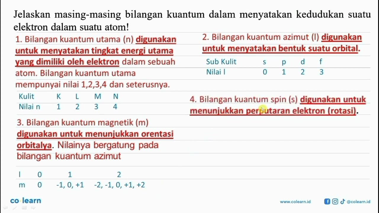 Jelaskan masing-masing bilangan kuantum dalam menyatakan