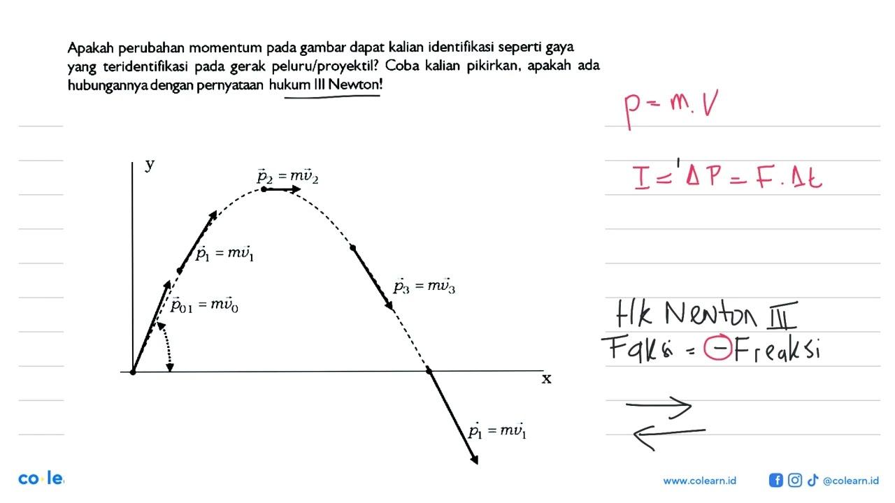 Apakah perubahan momentum pada gambar dapat kalian