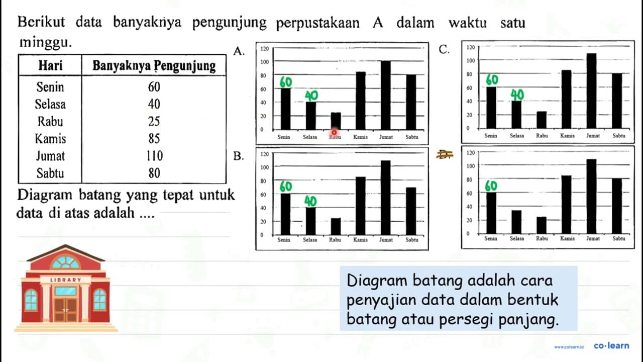 Berikut data banyakña pengunjung perpustakaan A dalam waktu