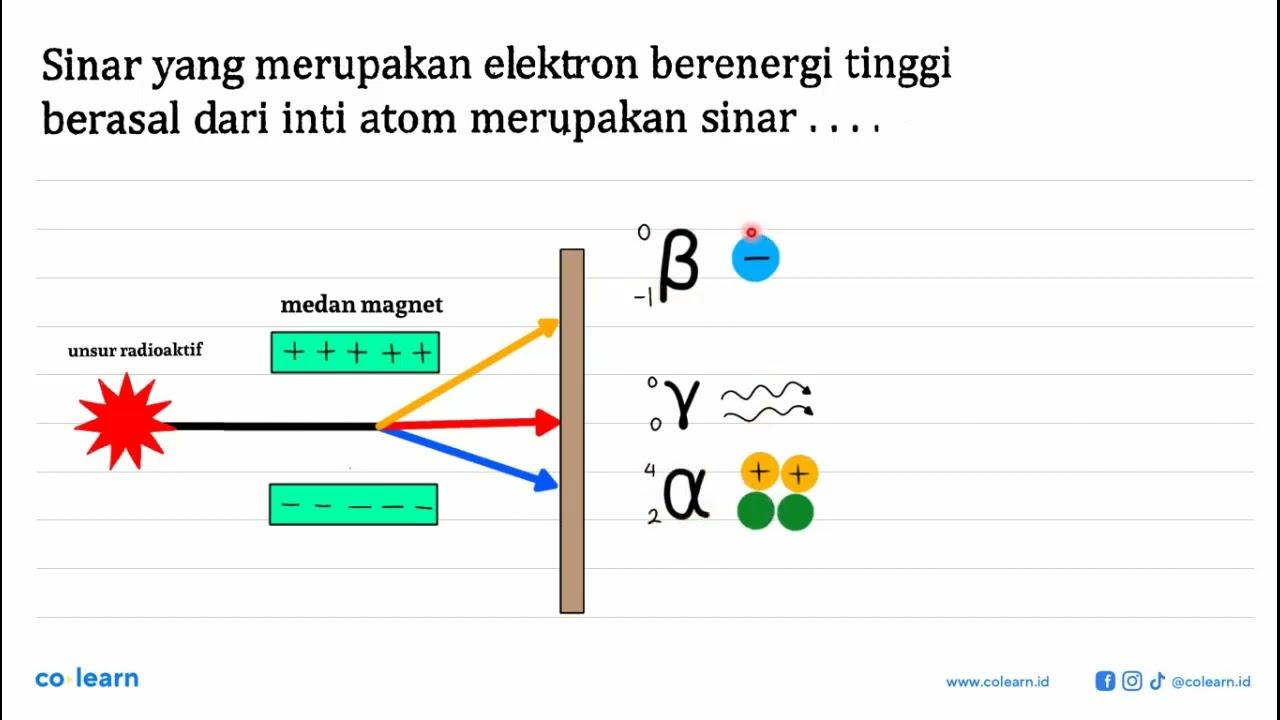 Sinar yang merupakan elektron berenergi tinggi berasal dari