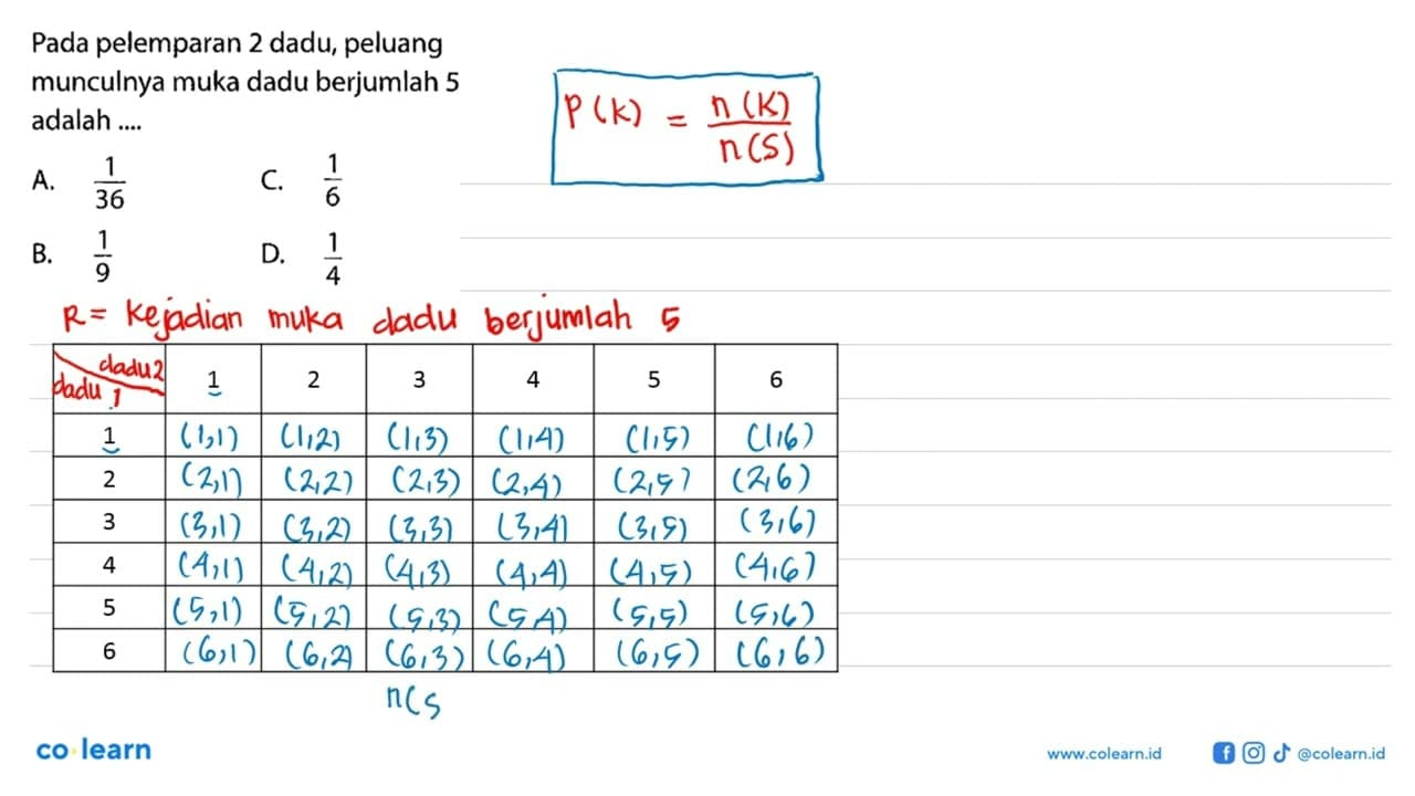 Pada pelemparan 2 dadu, peluang munculnya muka dadu