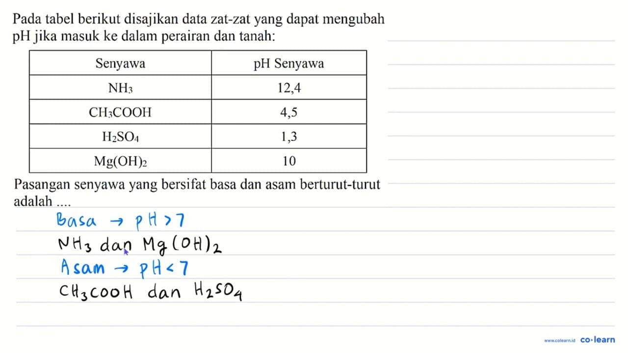 Pada tabel berikut disajikan data zat-zat yang dapat