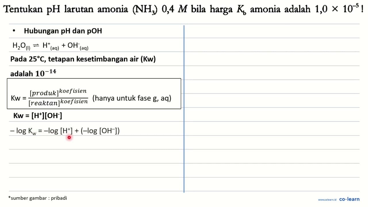 Tentukan pH larutan amonia (NH3) 0,4 M bila harga Kb amonia