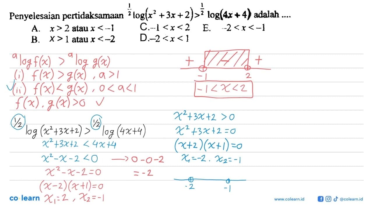 Penyelesaian pertidaksamaan