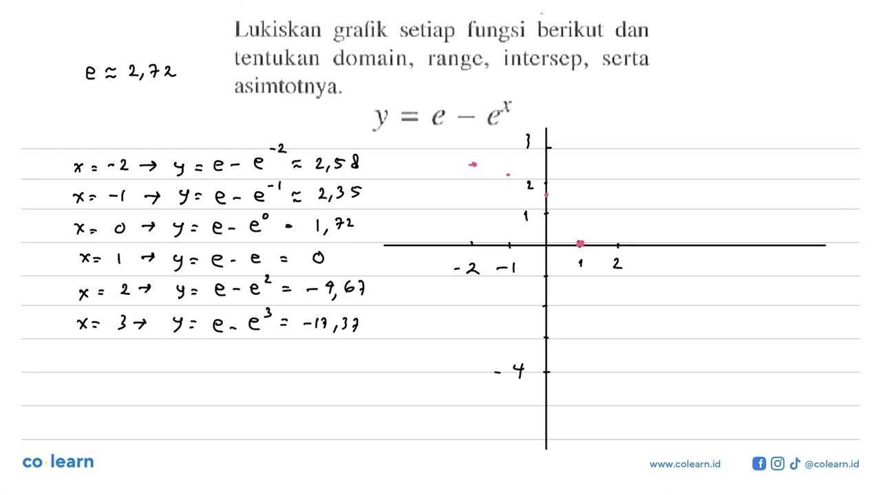 Lukiskan grafik setiap fungsi beriku dan tentukan domain,