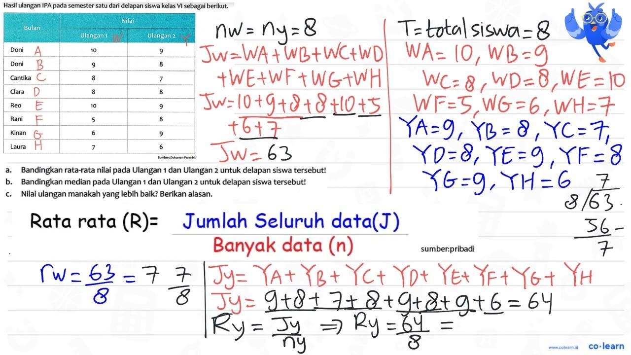 Hasil ulangan IPA pada semester satu dari delapan siswa