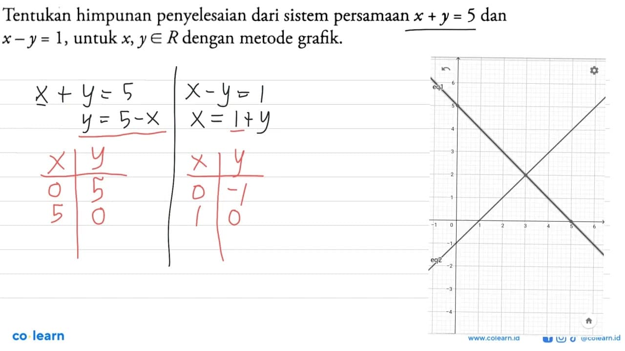 Tentukan himpunan penyelesaian dari sistem persamaan x + y