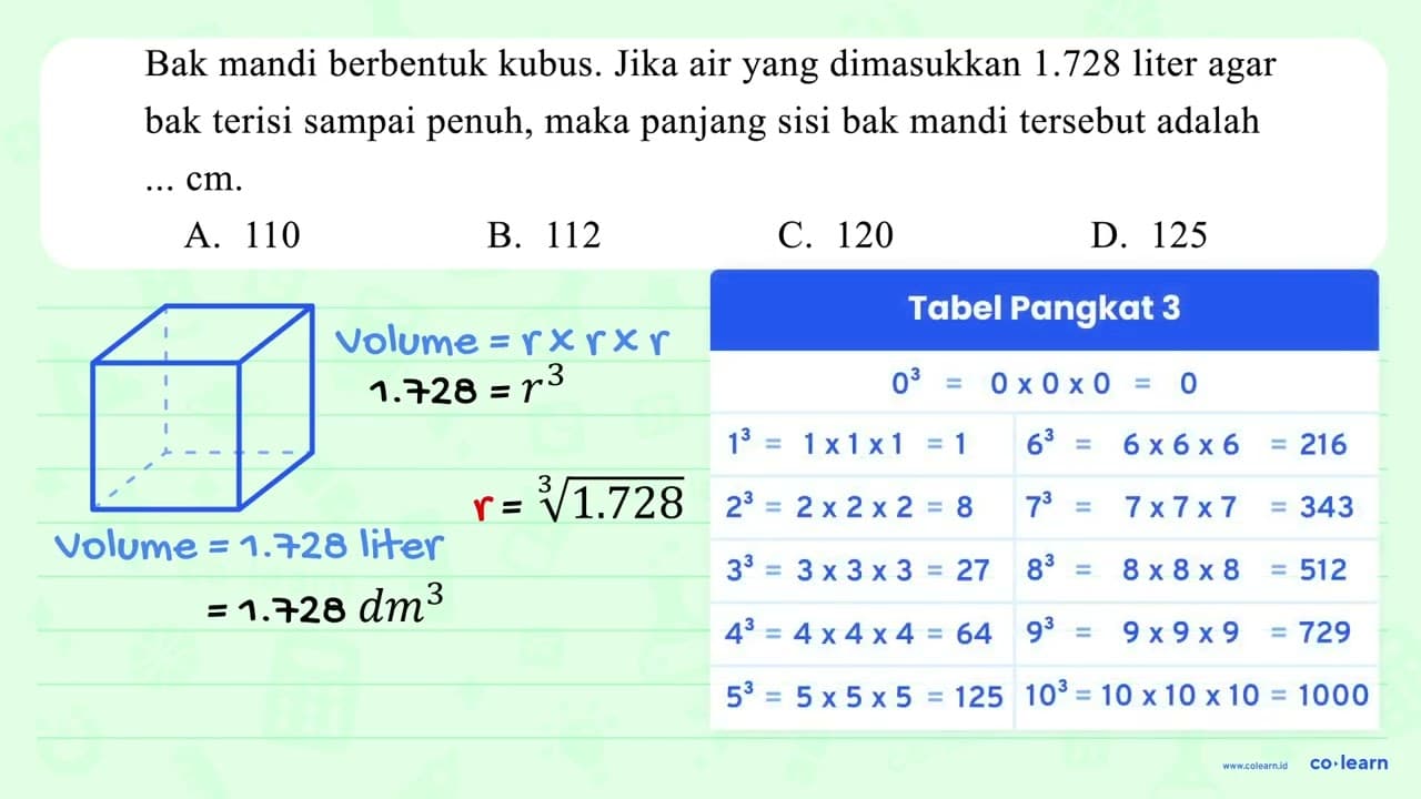 Bak mandi berbentuk kubus. Jika air yang dimasukkan 1.728