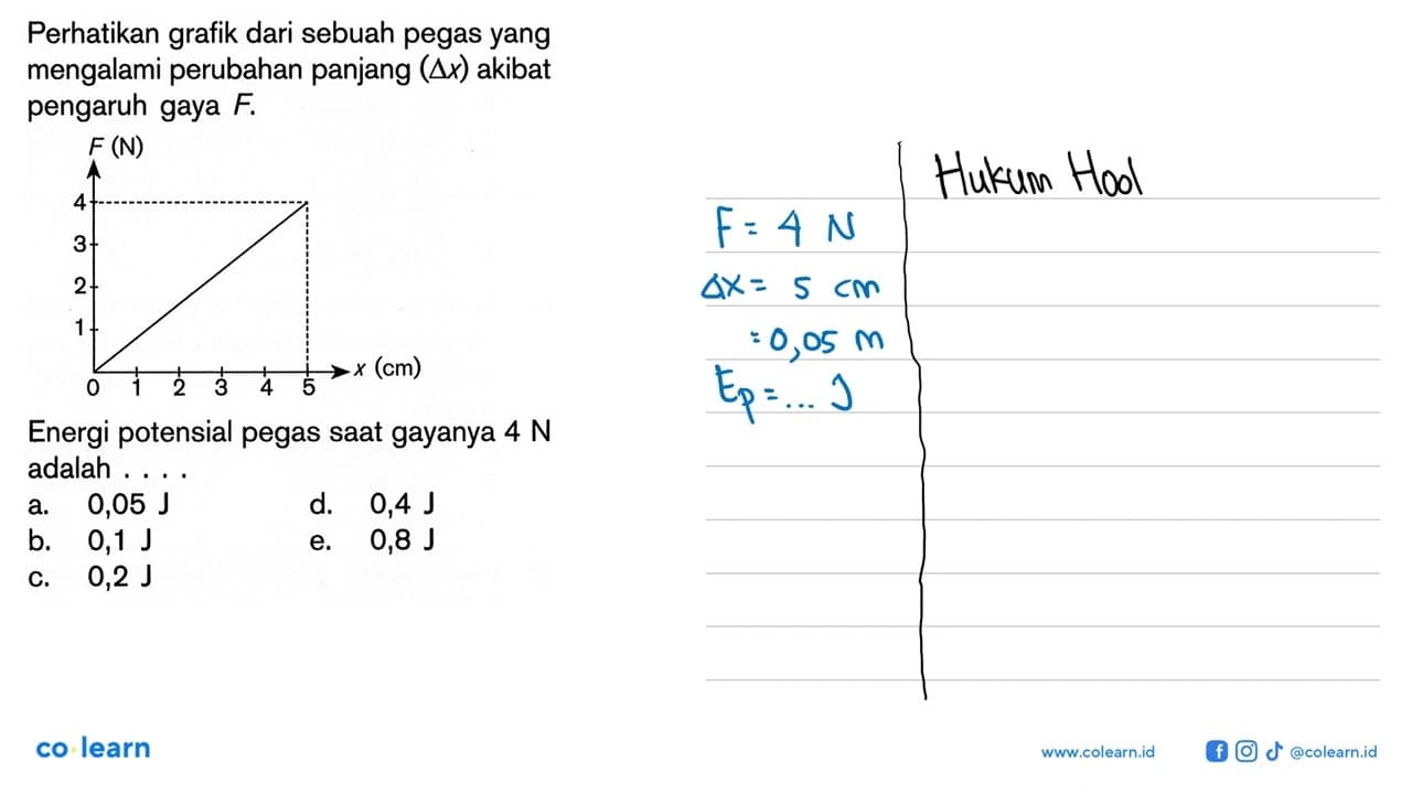 Perhatikan grafik dari sebuah pegas yang mengalami