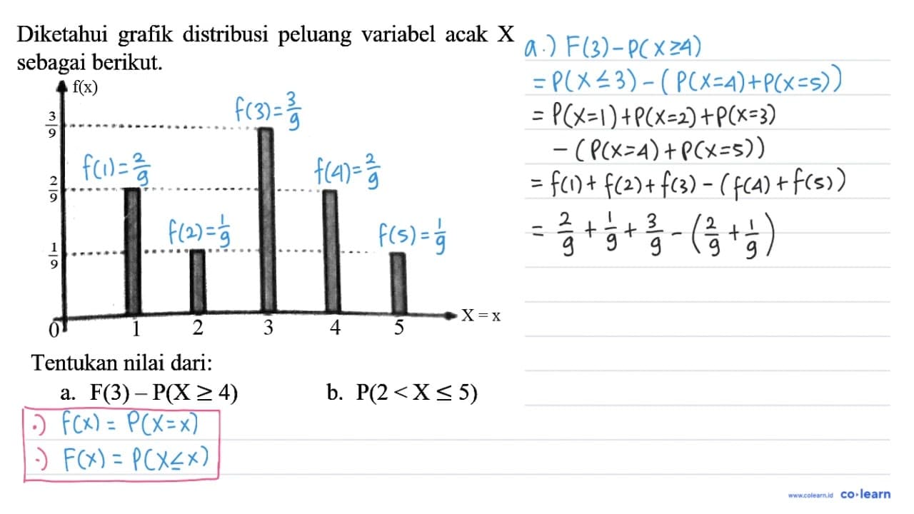 Diketahui grafik distribusi peluang variabel acak X sebagai