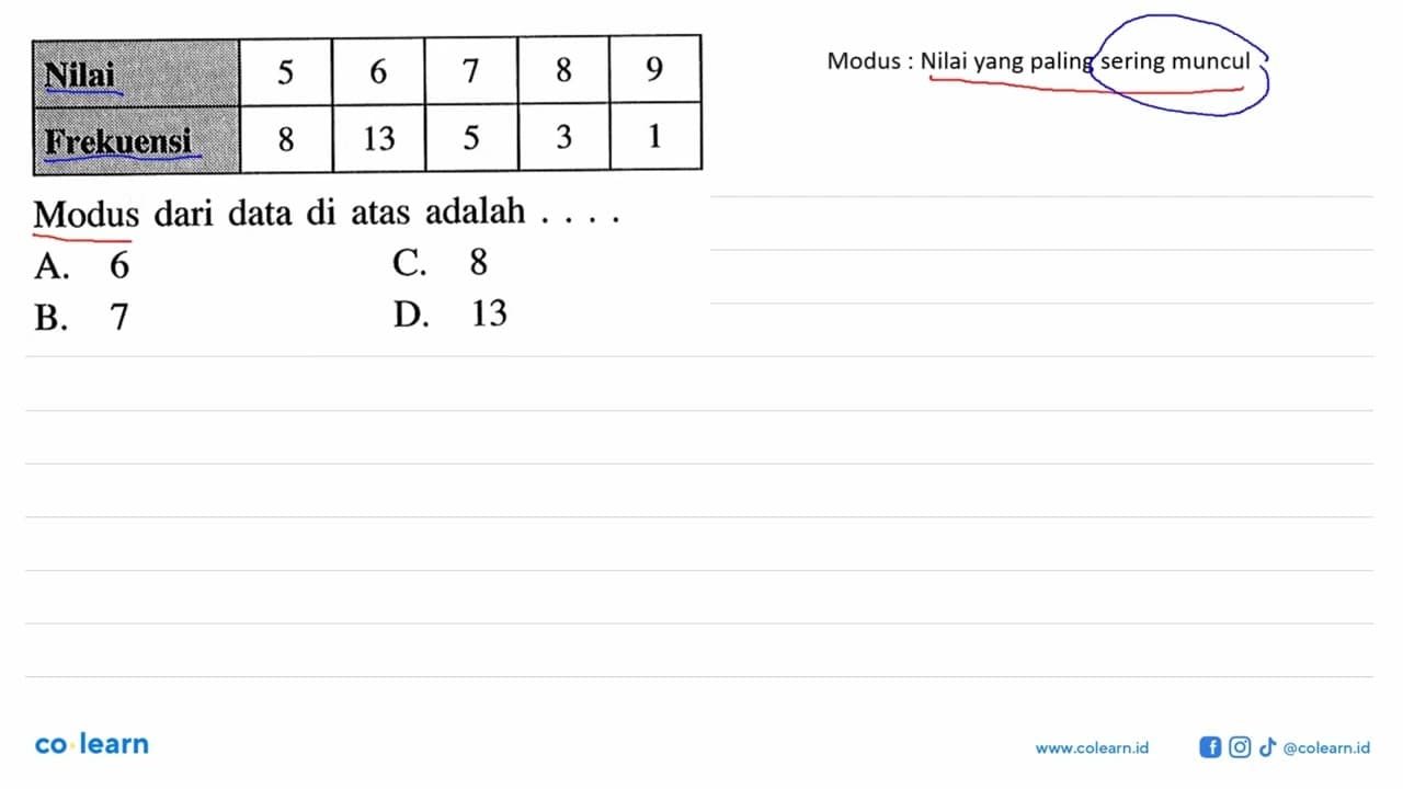 Nilai 5 6 7 8 9 Frekuensi 8 13 5 3 1 Modus dari data di