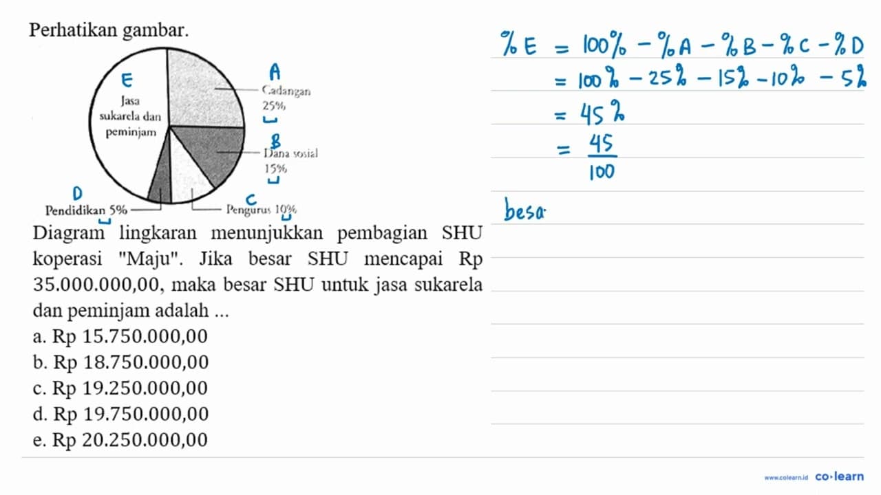 Perhatikan gambar. Jasa sukarela dan peminjam Cadangan 25%