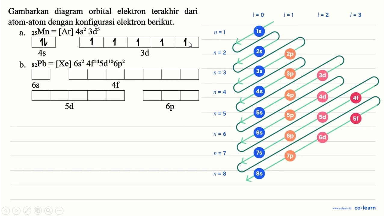 Gambarkan diagram orbital elektron terakhir dari atom-atom