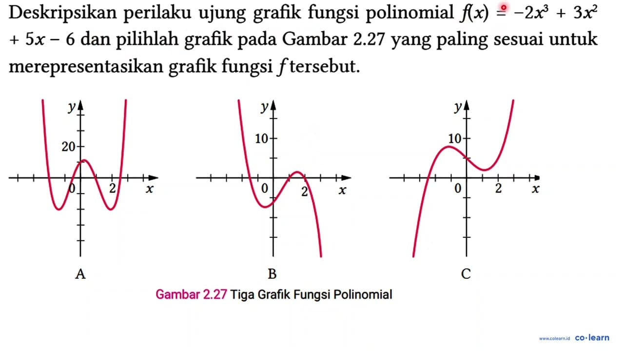 Deskripsikan perilaku ujung grafik fungsi polinomial