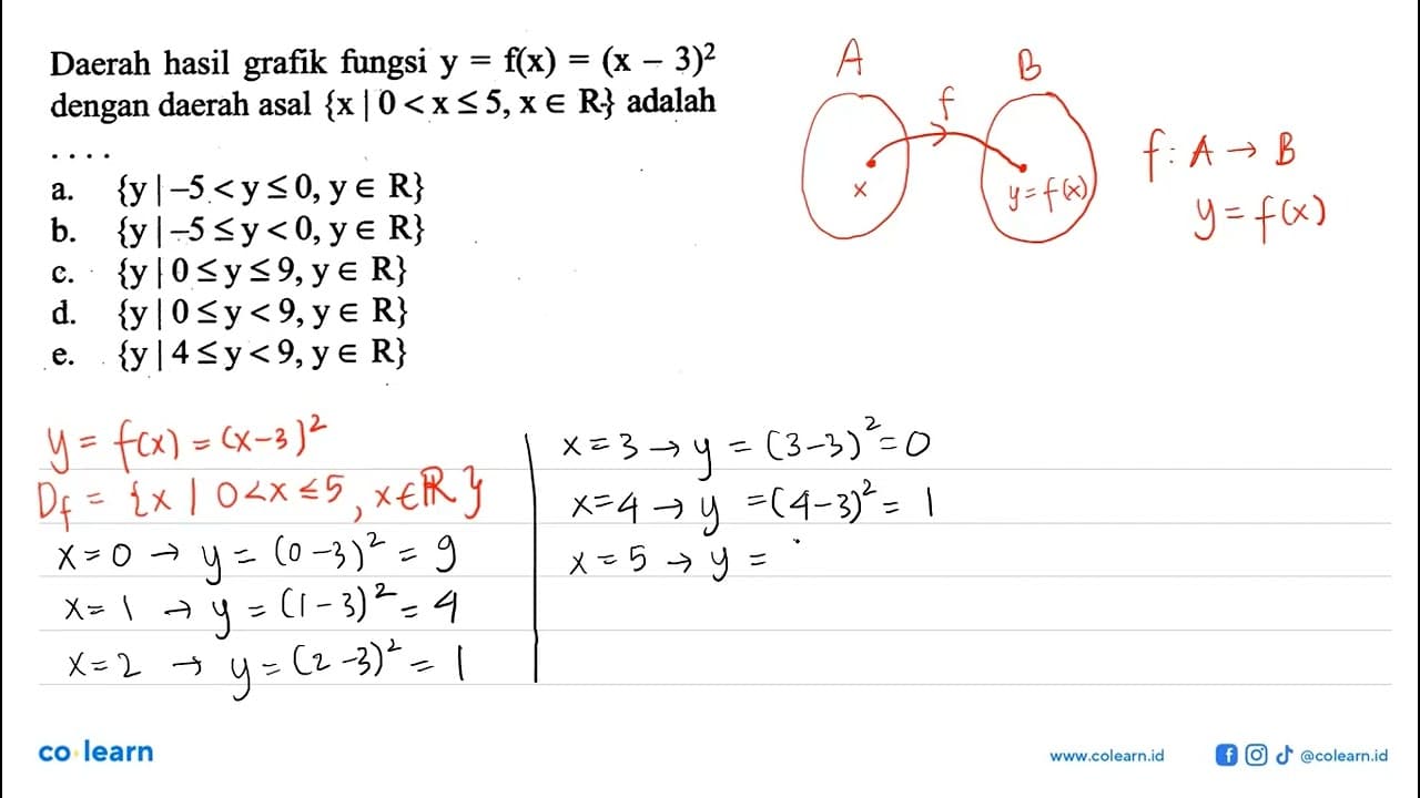 Daerah hasil grafik fungsi y=f(x)=(x-3)^2 dengan daerah