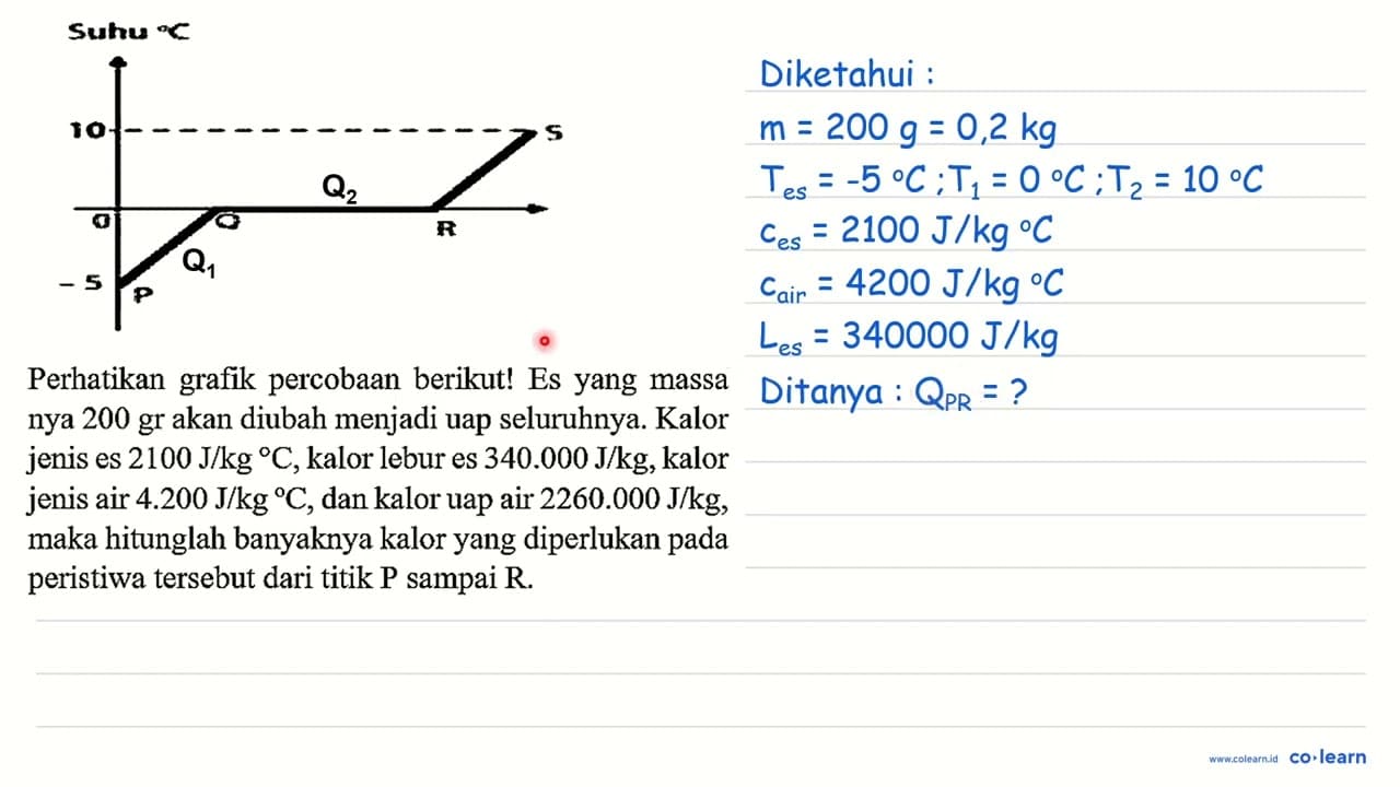 Perhatikan grafik percobaan berikut! Es yang massa nya 200