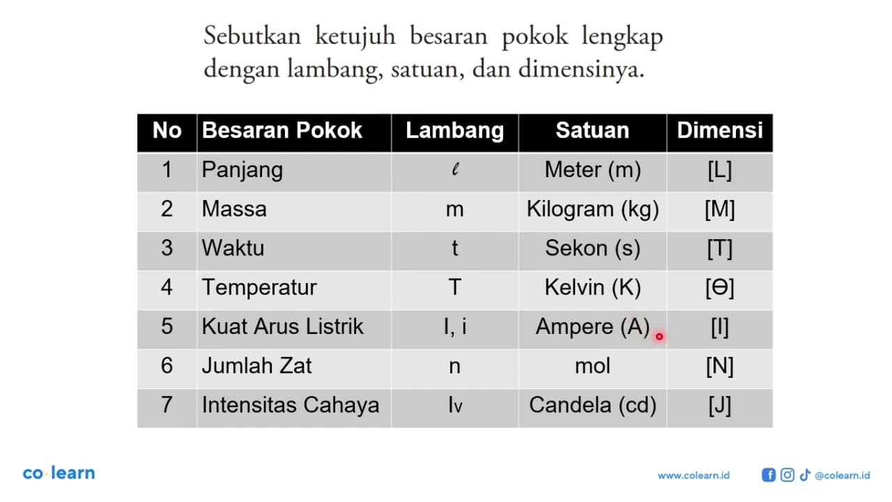 Sebutkan ketujuh besaran pokok lengkap dengan lambang,