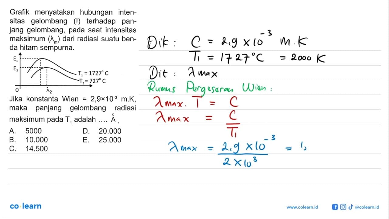 Grafik menyatakan hubungan intensitas gelombang (l)