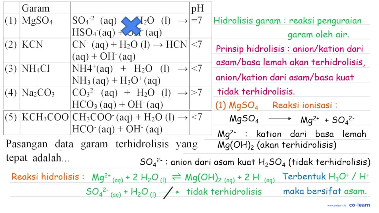 Garam pH (1) MgSO4 SO4^(-2)(aq)+H2 O (l) -> |=7