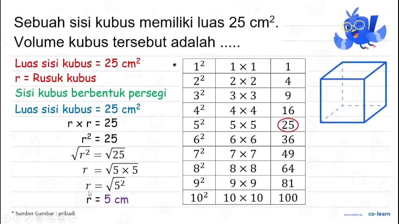 Sebuah sisi kubus memiliki luas 25 cm^(2) . Volume kubus