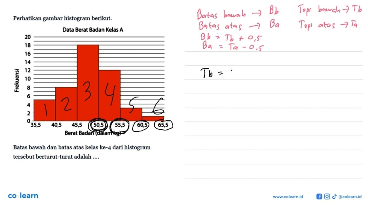 Perhatikan gambar histogram berikut. Data Berat Badan Kelas