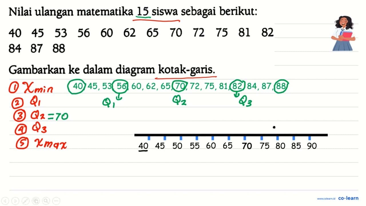 Gambarkan ke dalam diagram kotak-garis.