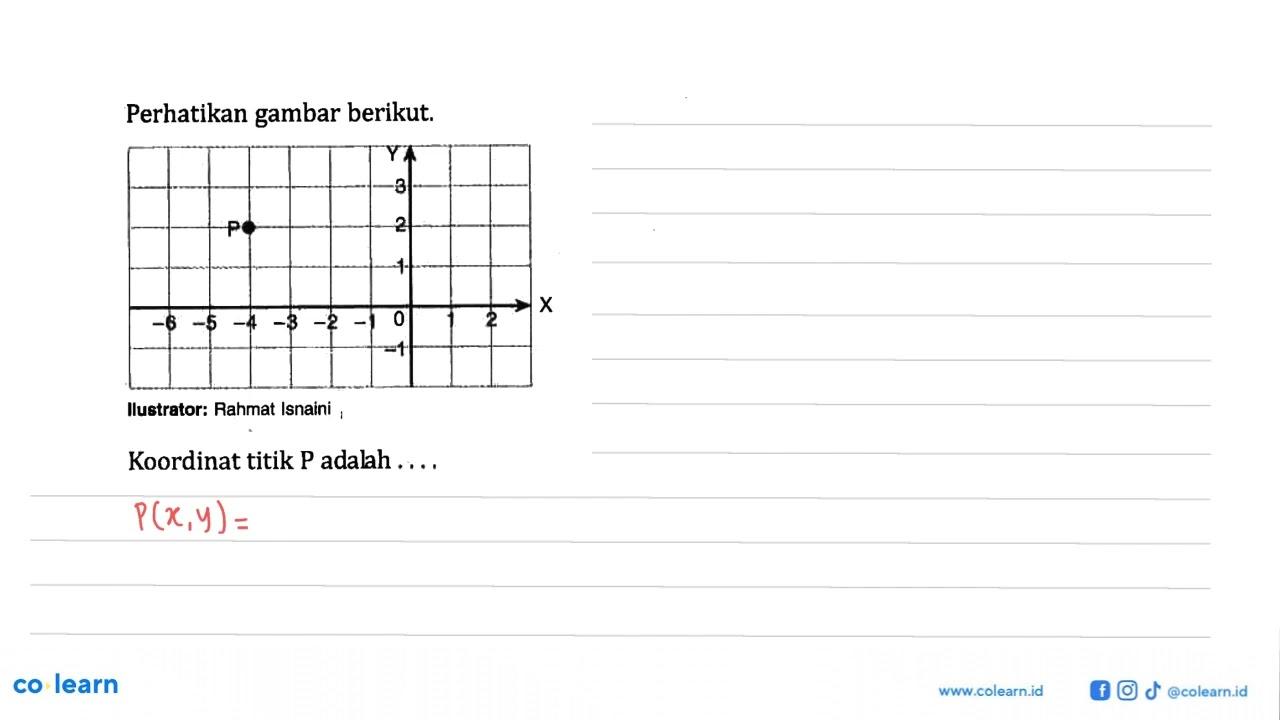 Perhatikan gambar berikut Koordinat titik P adalah ....